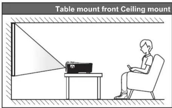 Table mount front Ceiling mount