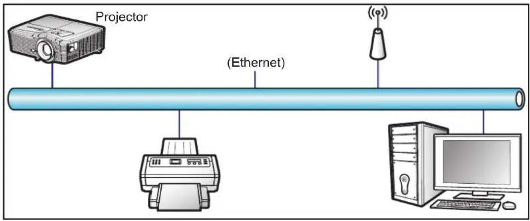 Projector (Ethernet)