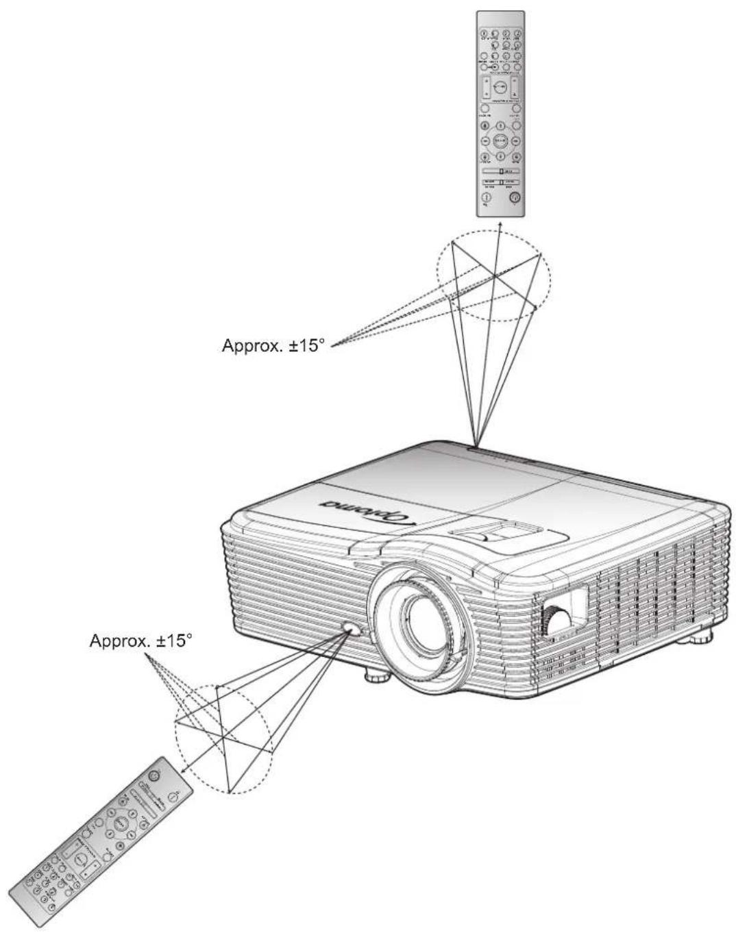 Approx. ±15° Approx. ±15°