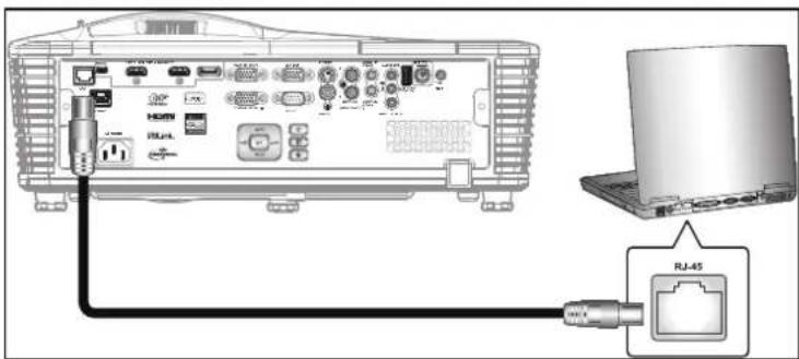 Diagram showing connection between a projector module and a laptop via RJ-45 Ethernet port, with labeled ports and connectors.