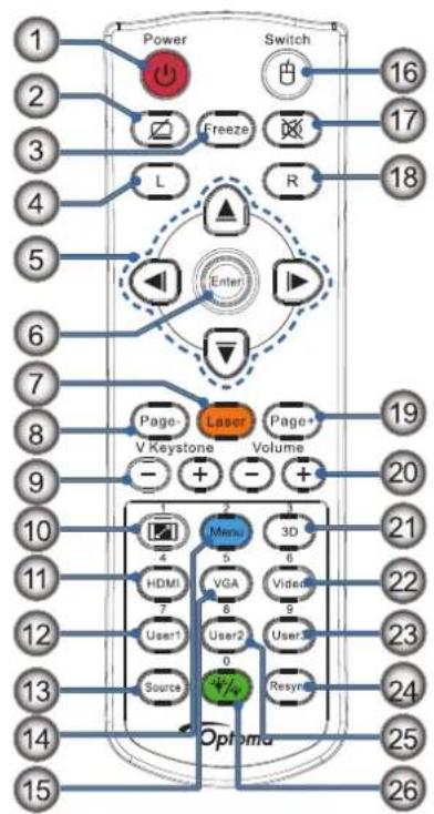 Power Switch 16 2 3 4 5 6 7 8 Page- Laser Page+ V Keystone Volume 9 10 11 12 13 14 15 16 17 18 19 20 21 22 23 24 25 26 Menu 3D 4 5 6 7 8 VGA 6 9 User1 User2 User3 0 Resyn Source Options