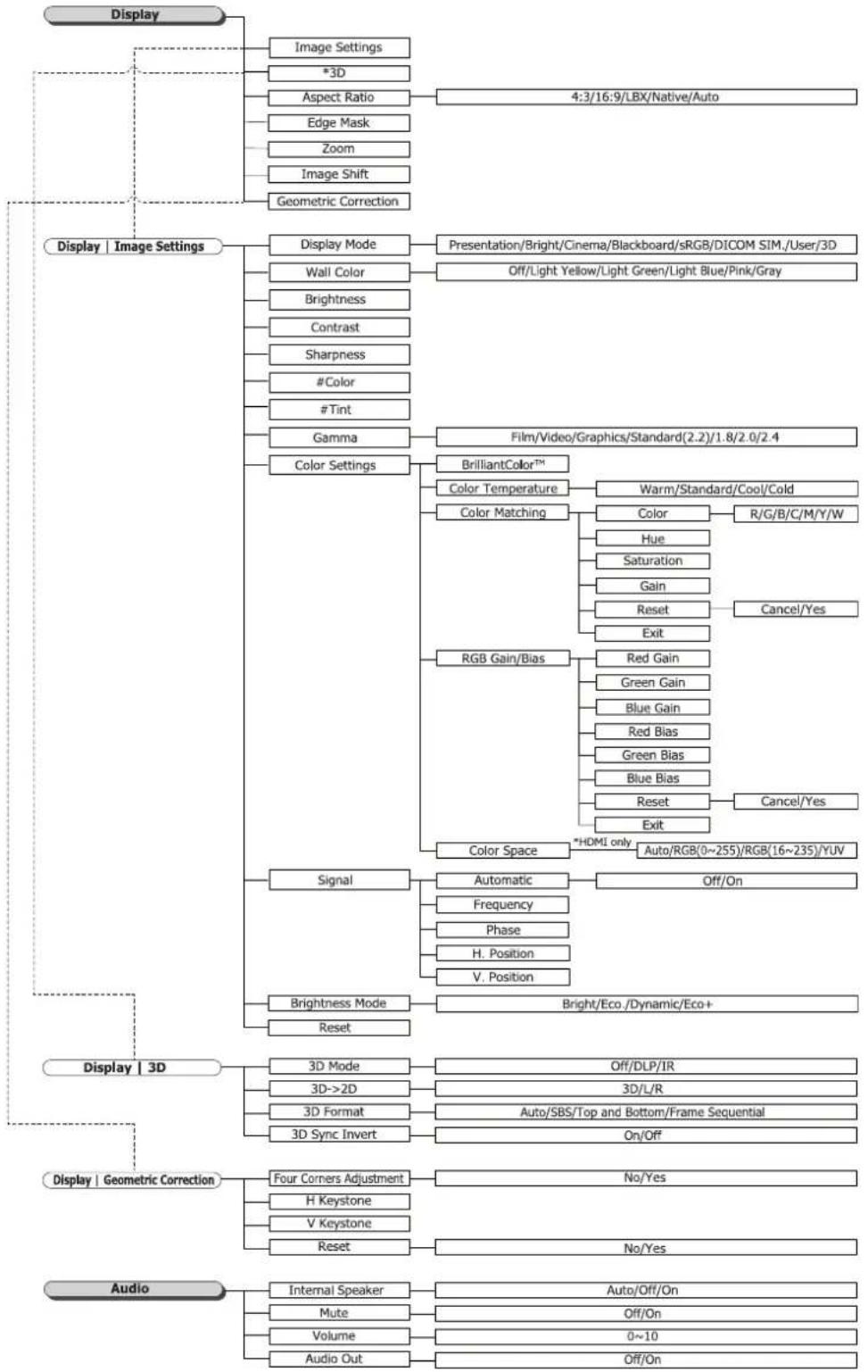 OPTOMA W460ED - USER CONTROLS - 1