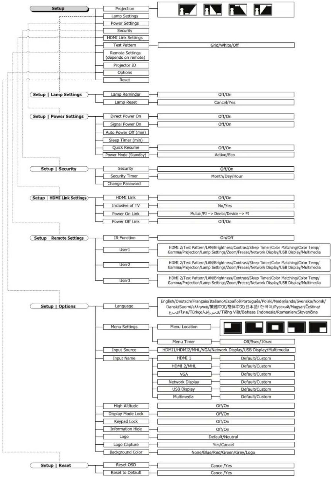 OPTOMA W460ED - USER CONTROLS - 1
