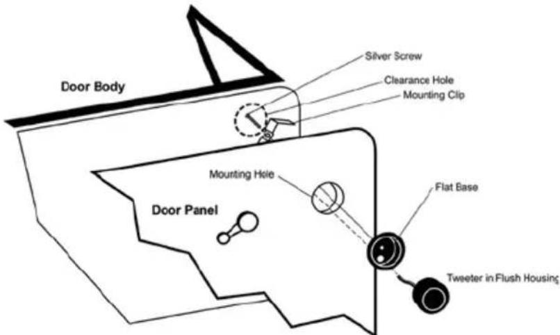Door Body Silver Screw Clearance Hole Mounting Clip Mounting Hole Door Panel Flat Base Tweeter in Flush Housing