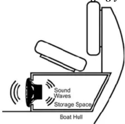 Sound Waves Storage Space Boat Hull
