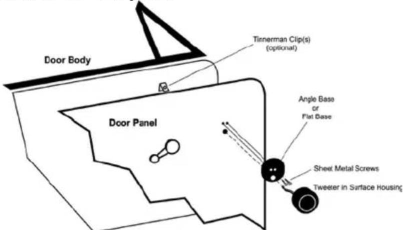 Door Body Door Panel Tinnerman Clip(s) (optional) Angle Base or Flat Base Sheet Metal Screws Tweeter in Surface Housing