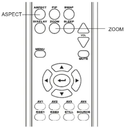 ASPECT ASPECT PIP SWAP DISPLAY ZOOM SLEEP VOL MENU MUTE AV1 AV2 AV3 AV4 RGB1 RGB2 STILL SOURCE
