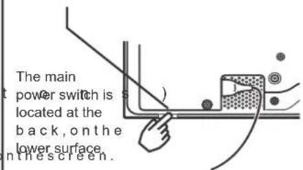 The main power switch is located at the back, on the lower surface. nthescreen.