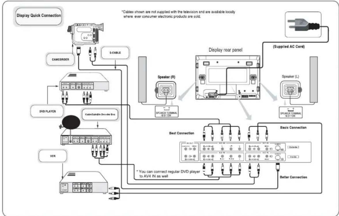 VIEWSONIC VPW4200 - Connecting to Video Components - 1