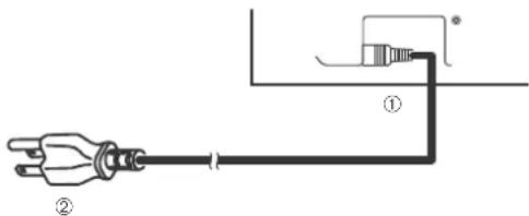 Electrical wiring diagram showing connections between a plug and a terminal with labeled terminals ① and ②
