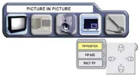 PICTURE IN PICTURE PIP POSITION PIP SIZE MULTI PIP
