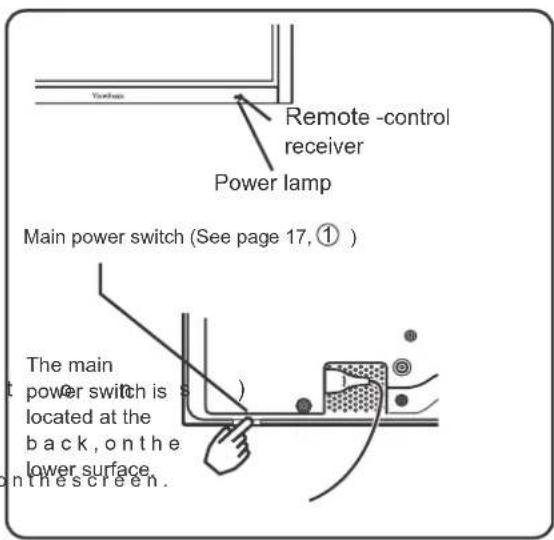 Remote -control receiver Power lamp Main power switch (See page 17, ① ) The main power switch is located at the back, on the lower surface, on the screen.