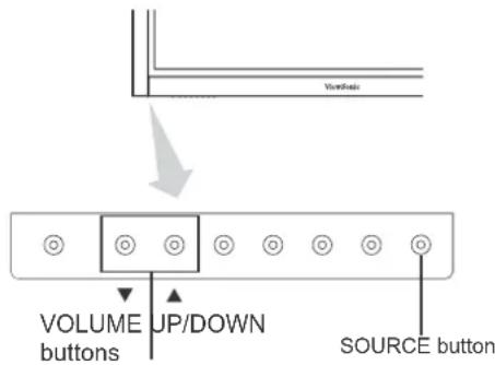 Voutbox VOLUME JP/DOWN buttons SOURCE button
