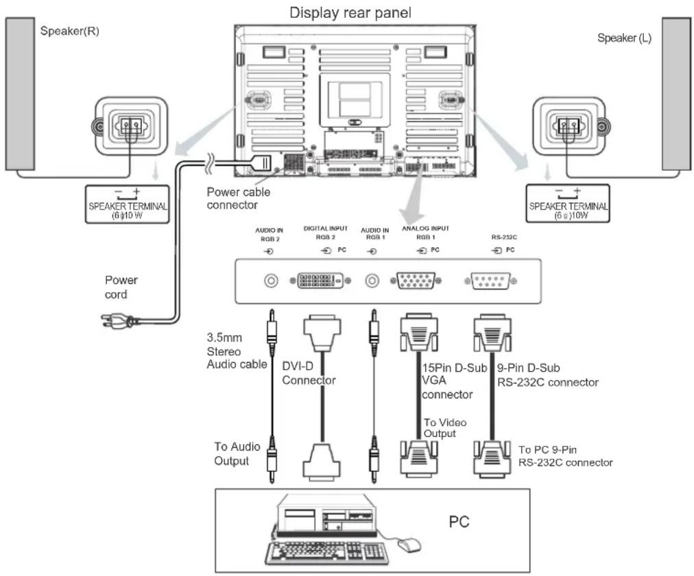 VIEWSONIC VPW4200 - Connecting to a PC - 1