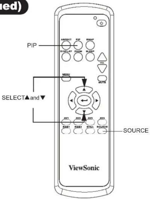 PIP ASPECT PIP SWAP DISPLAY ZOOM SLEEP VOL MENU MUTE SELECT▲and▼ AV1 AV2 AV3 AV4 RGB1 RGB3 OTLL SOURCE SOURCE ViewSonic