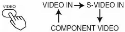 VIEWSONIC PB650 - If selecting video input Press the VIDEO button - 1