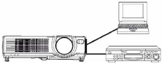 VIEWSONIC PB650 - Connect your devices to the projector - 1