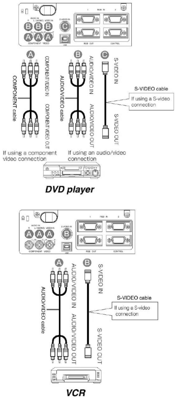 VIEWSONIC PB650 - Connecting to a DVD Player or VCR - 1