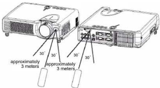 approximately 3 meters 30° 30° 30° 30° 30° approximately 3 meters