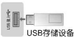 LG 32LS3158 - 使用USB设备 - 1