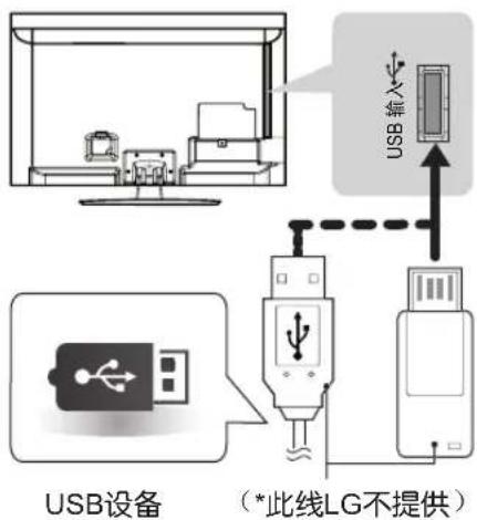 LG 32LS3158 - 注意 - 1