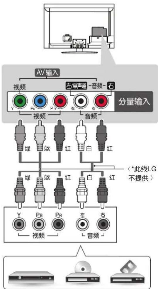 LG 32LS3158 - 注 - 1