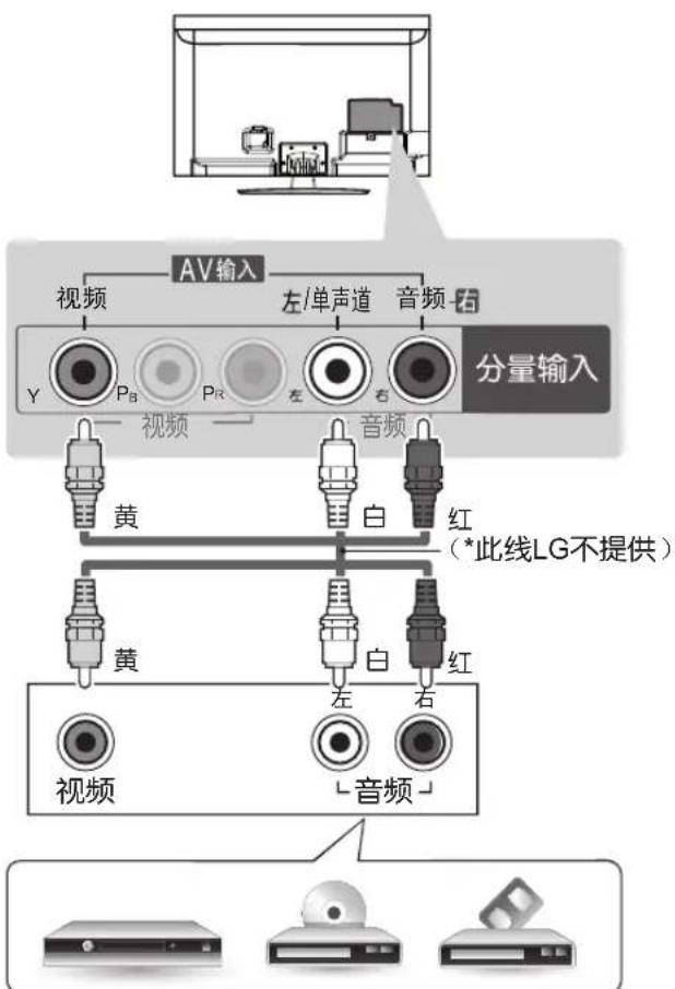 LG 32LS3158 - AV 连接 - 1