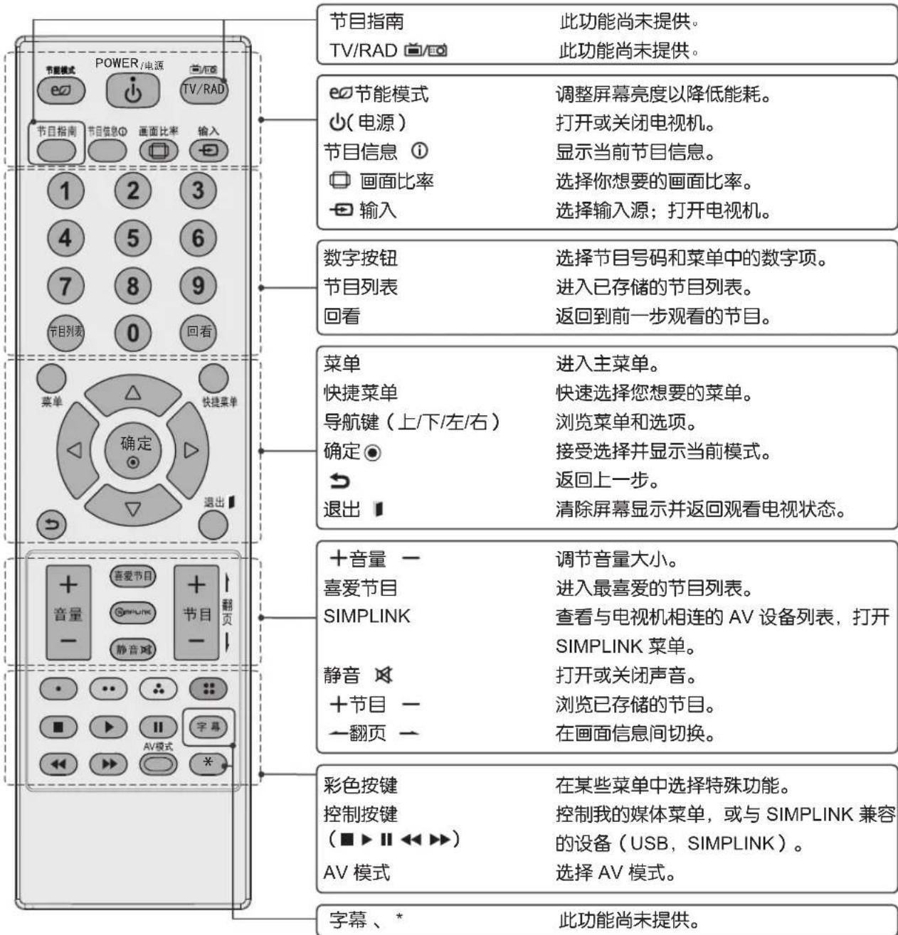 LG 32LS3158 - 遥控器 - 2