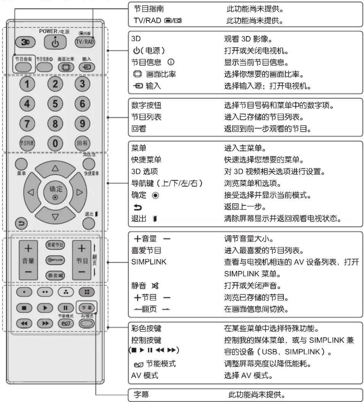 LG 32LS3158 - 遥控器 - 2