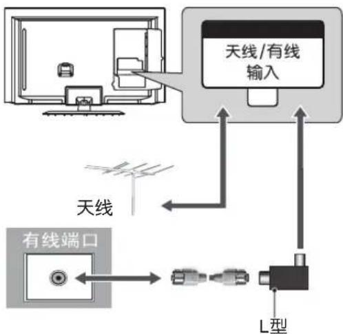 LG 32LS3158 - ! 注 - 1