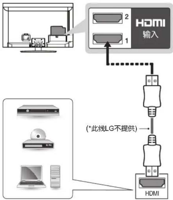 LG 32LS3158 - HDMI 连接 - 1