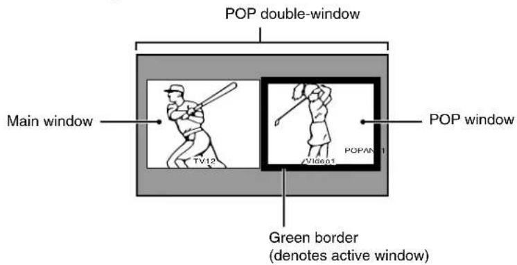 POP double-window Main window TV12 POP window Video1 POPAN 1 Green border (denotes active window)