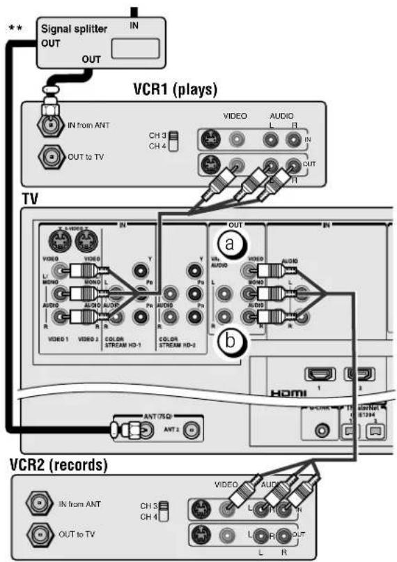 Signal splitter IN OUT OUT VCR1 (plays) IN from ANT CH 3 CH 4 VIDEO AUDIO OUT to TV TV VIDEO L Audio R L R IN OUT R R a VIDEO L Audio L L R b AUDIO AUDIO AUDIO AUDIO AUDIO AUDIO AUDIO AUDIO AUDIO AUDIO AUDIO AUDIO AUDIO AUDIO AUDIO AUDIO AUDIO AUDIO AUDIO AUDIO AUDIO AUDIO AUDIO AUDIO AUDIO AUDIO AUDIO AUDIO AUDIO AUDIO AUDIO AUDIO AUDIO AUDIO AUDIO AUDIO AUDIO AUDIO AUDIO AUDIO AUDIO AUDIO AUDIO AUDIO AUDIO AUDIO AUDIO AUDIO AUDIO AUDIO VCR2 (records) IN from ANT CH 3 CH 4 VIDEO AUDIO OUT to TV L Audio R OUT L R