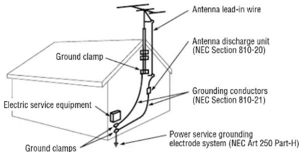 Antenna lead-in wire Antenna discharge unit (NEC Section 810-20) Ground clamp Grounding conductors (NEC Section 810-21) Electric service equipment Power service grounding electrode system (NEC Art 250 Part-H) Ground clamps