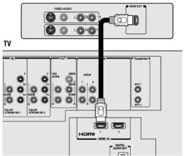 VIDEO AUDIO L R N L R 2 HDMI OUT TV IN Y L Pn PA PA PA R AUDIO R COLOR STREAM HD-1 COLOR STREAM HD-2 OUT VAR AUDIO L/ MOND R VIDEO 1 L 3 AUDIO R Theater/let OUT 1 OUT 2 HDMI 1 3 HDMI IN DIGITAL AUDIO OUT