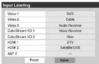 Input Labelling Video 1 DVD Video 2 Cable Video 3 Audio Receiver ColorStream HD 1 Video Receiver ColorStream HD 2 Hide HDMI 1 DTV HDMI 2 Satellite/OSS ANT 2 -- Reset Done