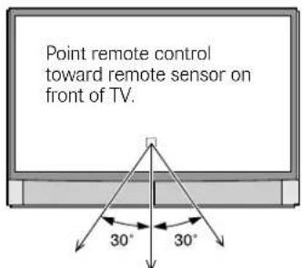 Point remote control toward remote sensor on front of TV. 30° 30°