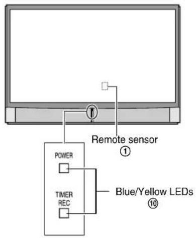 Remote sensor POWER TIMER REC Blue/Yellow LEDs ① ⑩