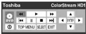 Toshiba ColorStream HD1 DVD TOP MENU SELECT EXIT