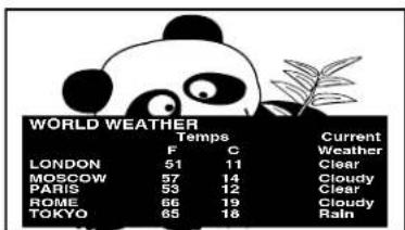WORLD WEATHER Temps Current Weather F C LONDON 51 11 Clear MOSCOW 57 14 Cloudy PARIS 53 12 Clear ROME 66 19 Cloudy TOKYO 65 18 Rain