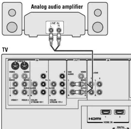Analog audio amplifier TV LINE IN L H IN VHOD VIDEO L MONG MONG AUDIO R VIDEO 1 VIDEO 2 COLOR STREAM HD-1 Y Pe Pe Pe R COLOR STREAM HD-3 Y Pe Pe R VAR AUDIO L MONG AUDIO R OUT VHOD L MONG AUDIO R IN L 3 R HDMI 1 2 HDMI IN DIGITAL