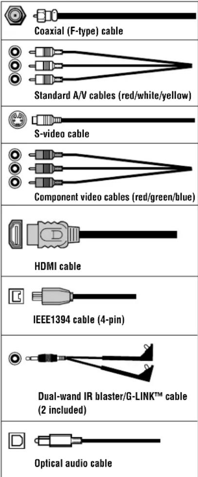 Coaxial (F-type) cable Standard A/V cables (red/white/yellow) S-video cable Component video cables (red/green/blue) HDMI cable IEEE1394 cable (4-pin) Dual-wand IR blaster/G-LINK™ cable (2 included) Optical audio cable