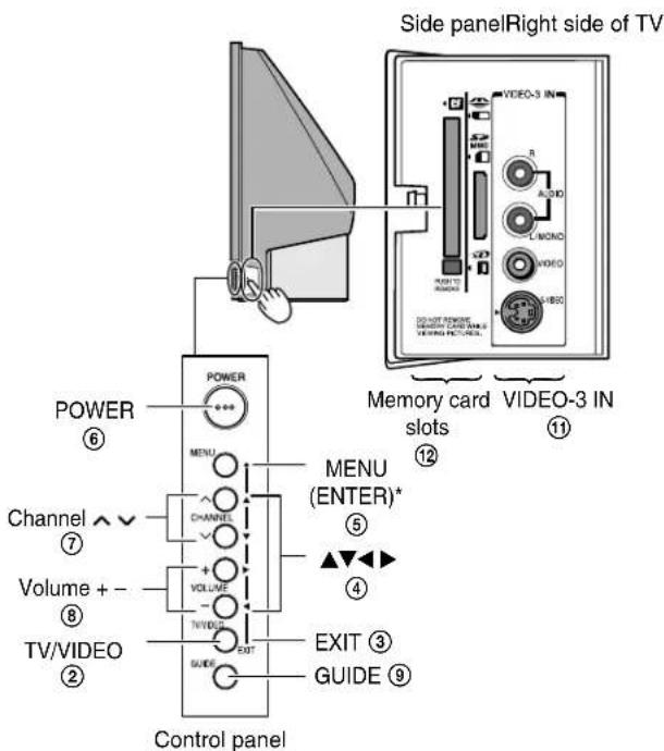 Side panelRight side of TV POWER ⑥ CHANNEL ⑦ Volume + - ⑧ TV/VIDEO ② POWER MENU CHANNEL VOLUME TV/VIDEO GUIDE EXIT GUIDE ⑪ MEMU (ENTER)* ⑤ ▲▼▲▼ ④ SIDE panel RIGHT panel HOLD TO REMOVED R AUDIO L MONO VIDEO HIBIO VIDEO-3 IN MEMORY card slots VIDEO-3 IN Control panel