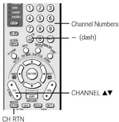CHANNEL Numbers - (dash) CHANNEL ▲▼ CH RTN
