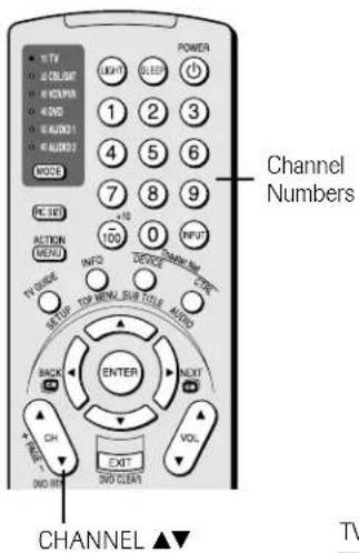 TV ● COLOR ● CREAM ● DVD ● AUDIO ● AUDIO2 MODE POWER LIGHT SLEEP 1 2 3 4 5 6 7 8 9 100 110 100 OFF CHANNEL Numbers CHANNEL ▲▼ VOL EXIT 300 CEAT