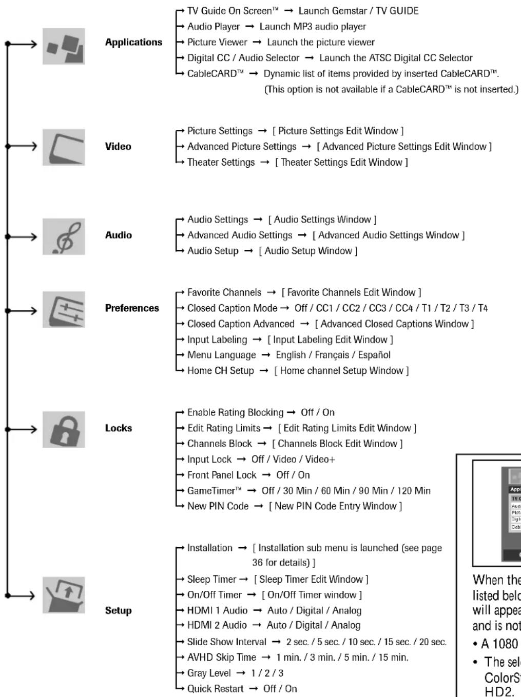 TOSHIBA 56MX195 - Main menu layout - 1