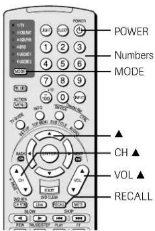 POWER Numbers MODE ▲ CH ▲ VOL ▲ RECALL