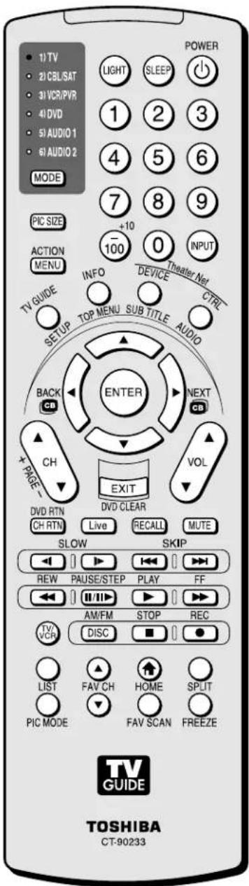 1/TV 2/ CBL/SAT 3/ VCR/PVR 4/ DVD 5/ AUDIO 1 6/ AUDIO 2 MODE PIC SIZE ACTION MENU TV GUIDE INFO SETUP TOP MENU SUB TITLE Theater Net DEVICE CTRL +10 100 ENTER BACK CB NEXT CB + PAGE - CH DVD RTN HVDCLEAR VOL SLOW Live RECALL MUTE SKIP REW PAUSE/STEP PLAY FF AM/FM STOP REC TV VCR DISC LIST FAV CH HOME SPLIT PIC MODE FAV SCAN FREEZE TV GUIDE TOSHIBA CT-90233