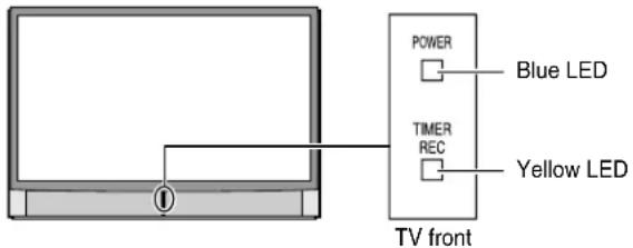 POWER Blue LED TIMER REC Yellow LED TV front