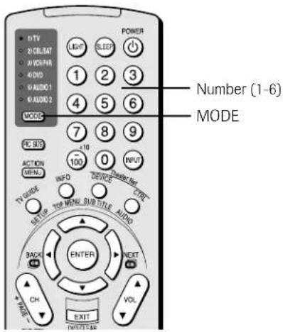 10TV 21CULBAT 34VOLPAR 40VDD 54AUDIO 1 64AUDIO 2 MODE POWER Light SLEEP ① ② ③ ④ ⑤ ⑥ Number (1-6) MODE 7 8 9 10 100 0 INPUT TIME GUIDE INFO SERVICE ORDER TYP GUIDE TIME MENU SUB TITLE AUDIO BACK ENTER NEXT CH EXIT VOL